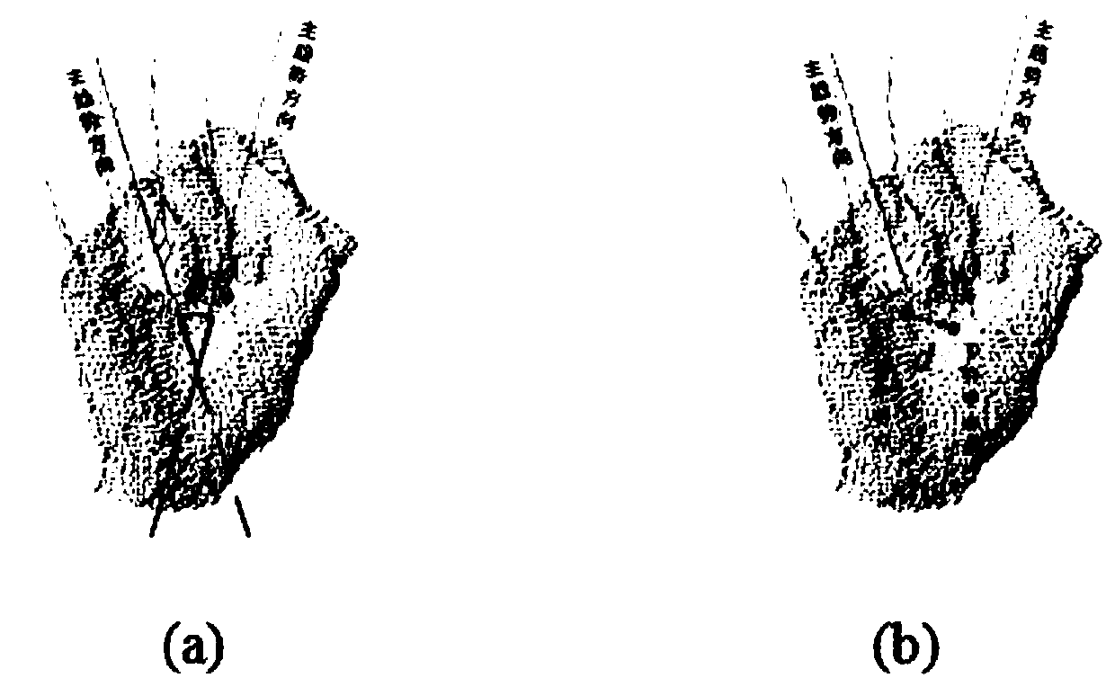 Gesture action recognition method based on Kinect