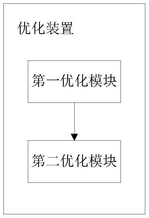 Electric heating load regulation optimization method and device