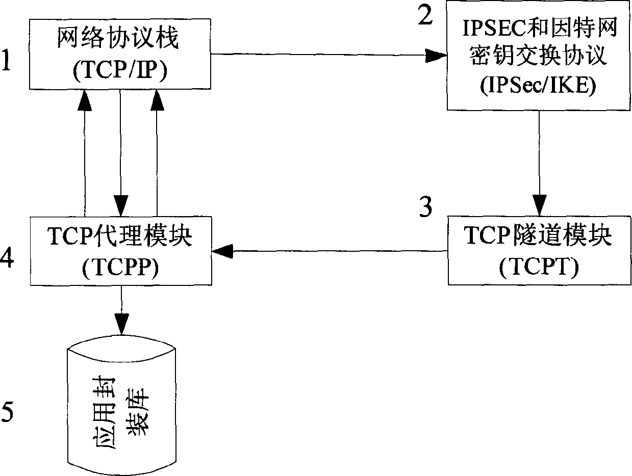 System and its method for carrying out TCP application layer protocol package for VPN message