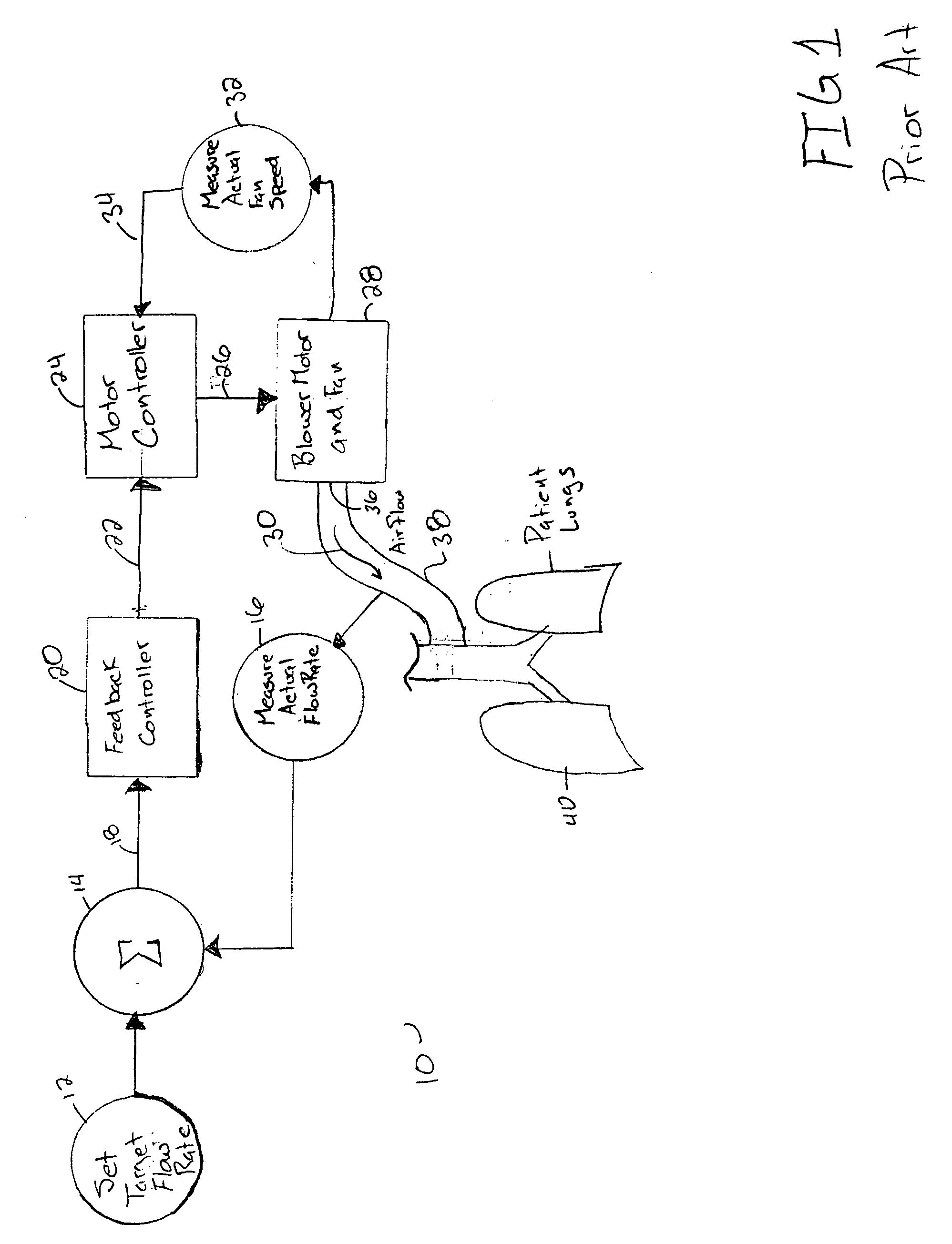 Gas flow control method in a blower based ventilation system