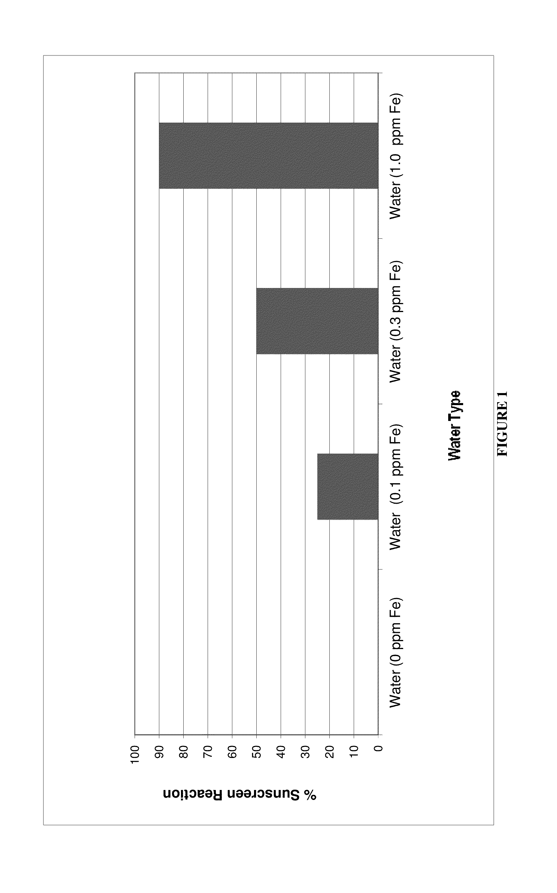 Cleaning composition and method for removal of sunscreen stains