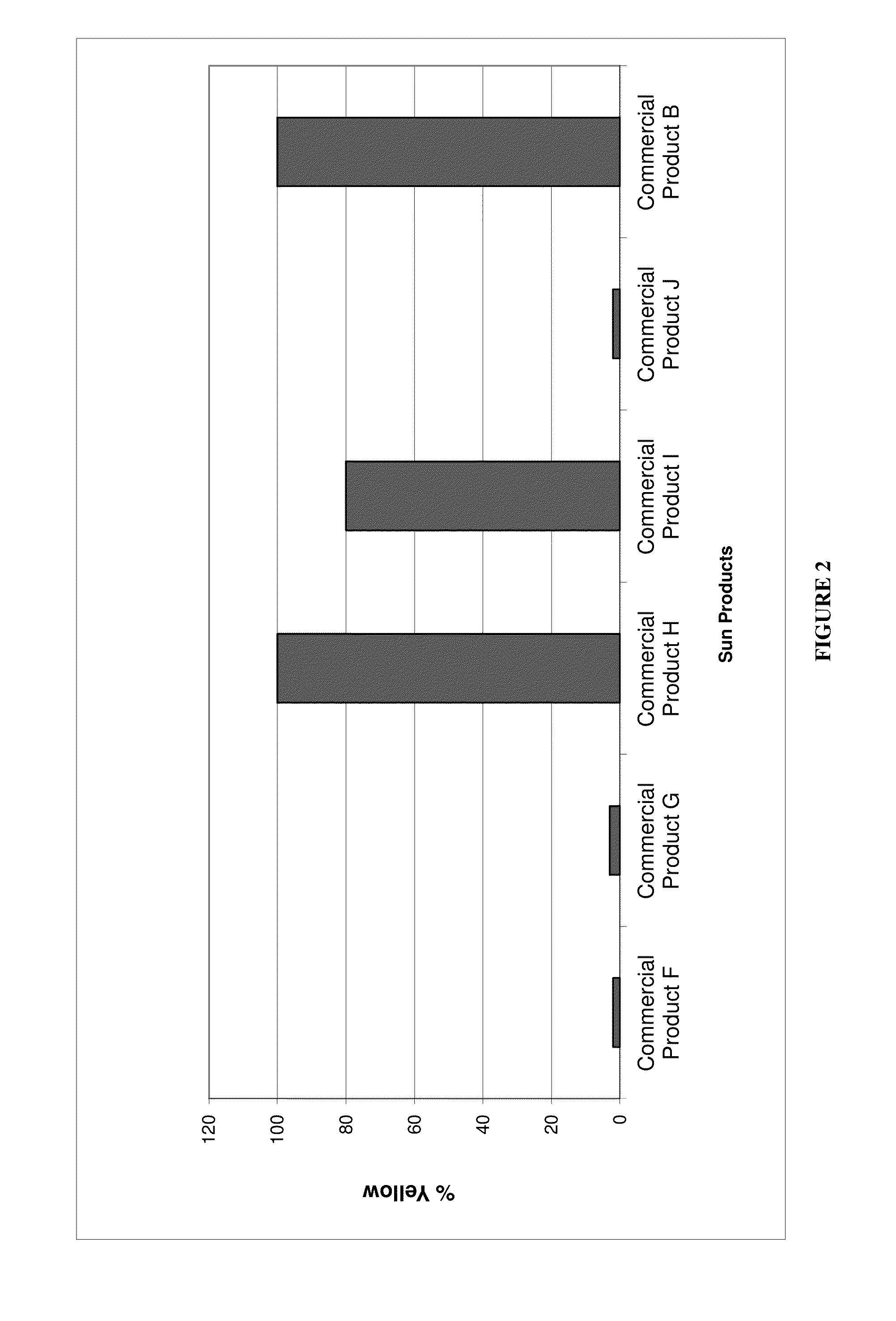 Cleaning composition and method for removal of sunscreen stains