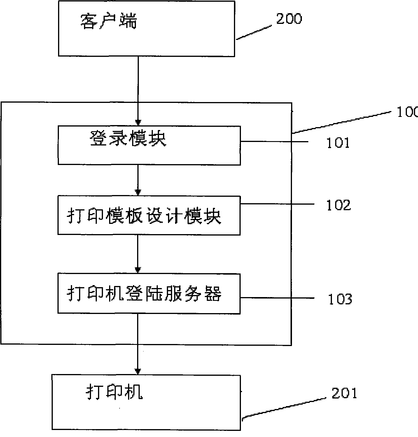 Printing management system and method