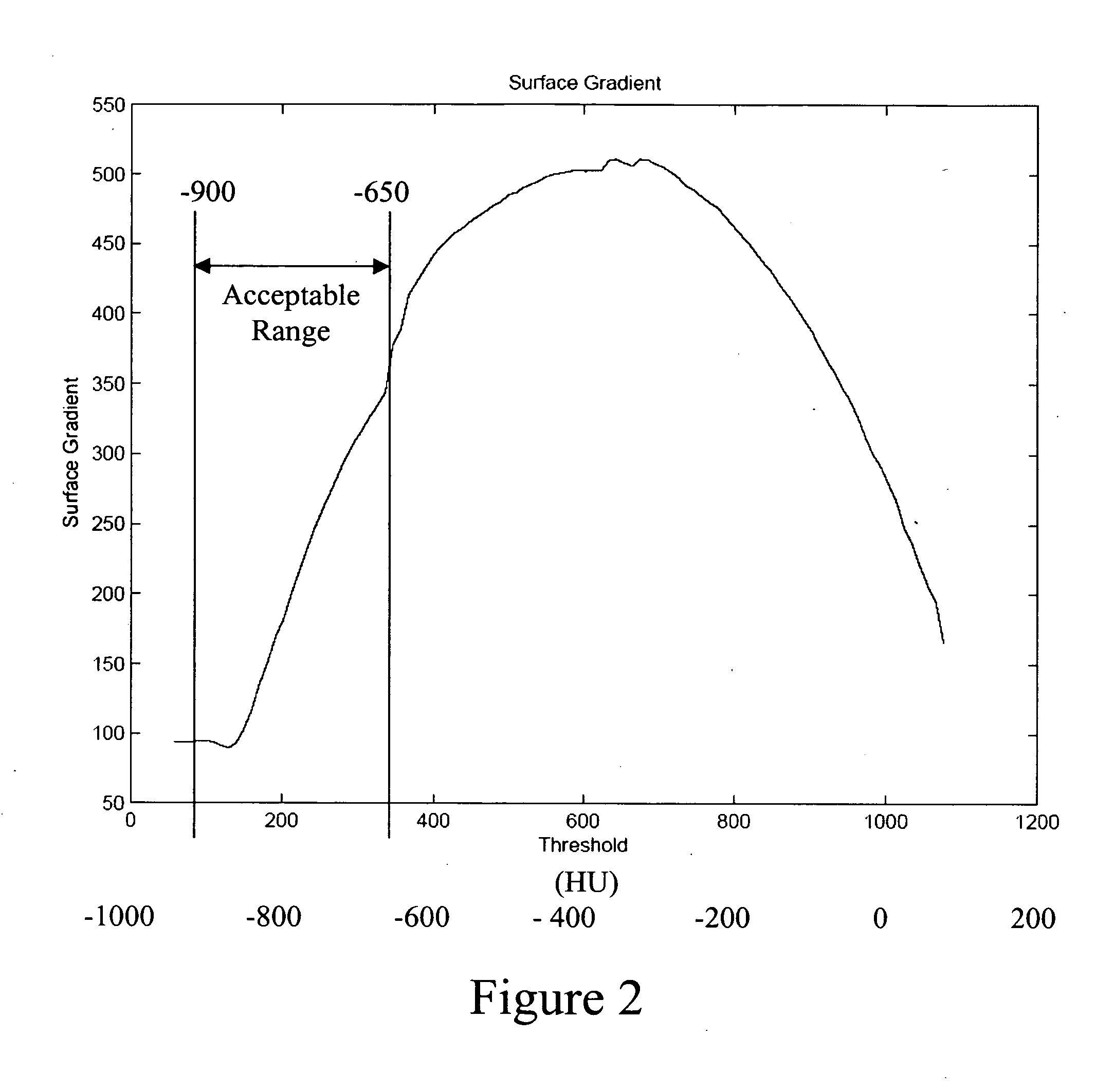 Shape estimates and temporal registration of lesions and nodules