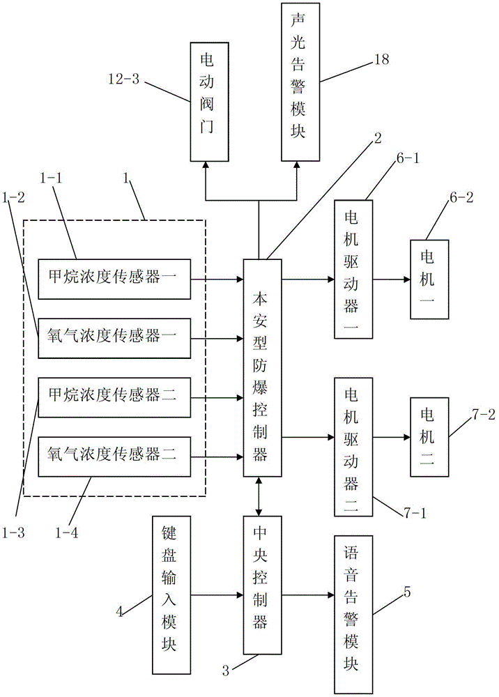 Gas explosion suppression system and method for coal mine