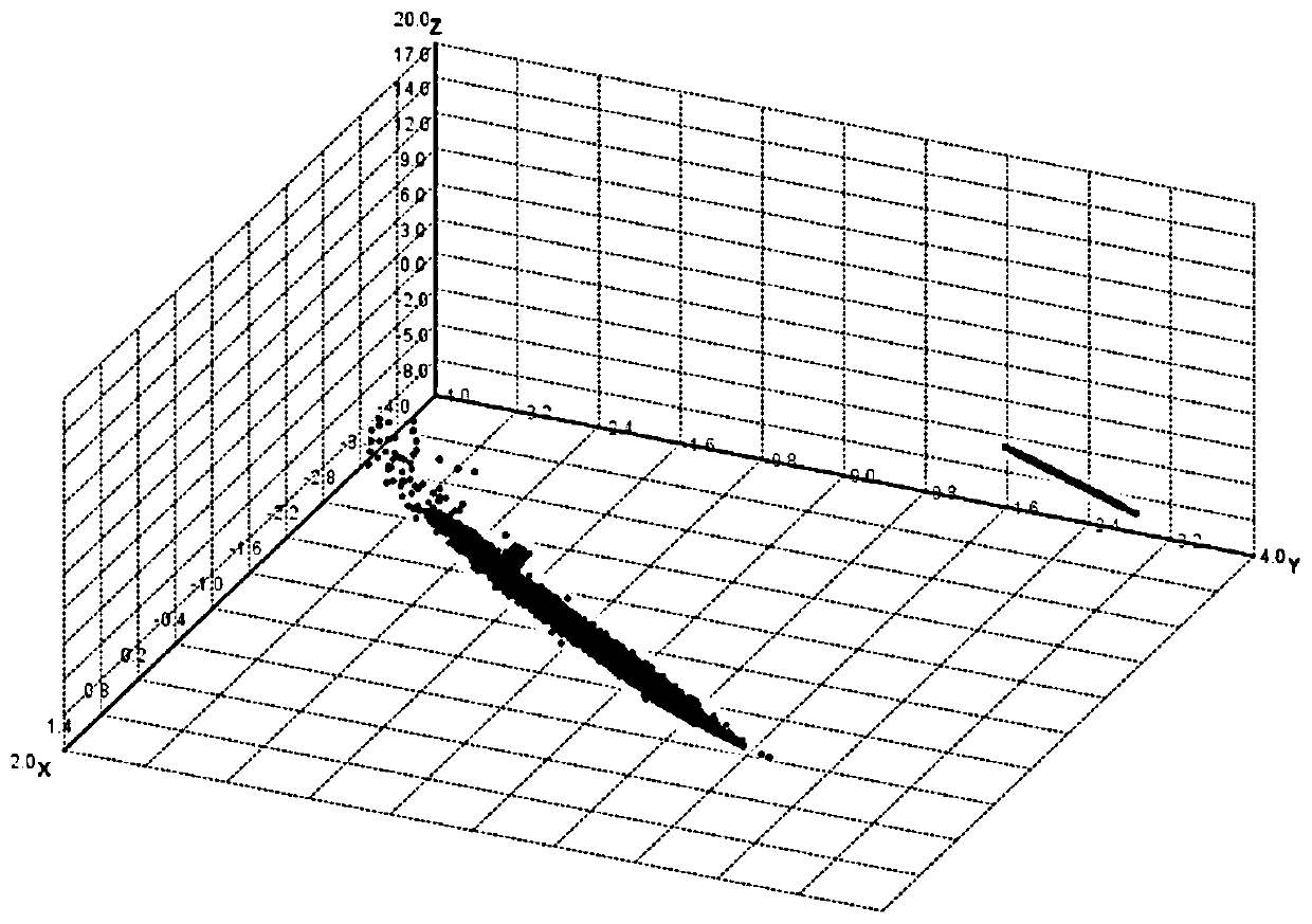 A thermal power equipment performance monitoring method based on big data analysis and mining