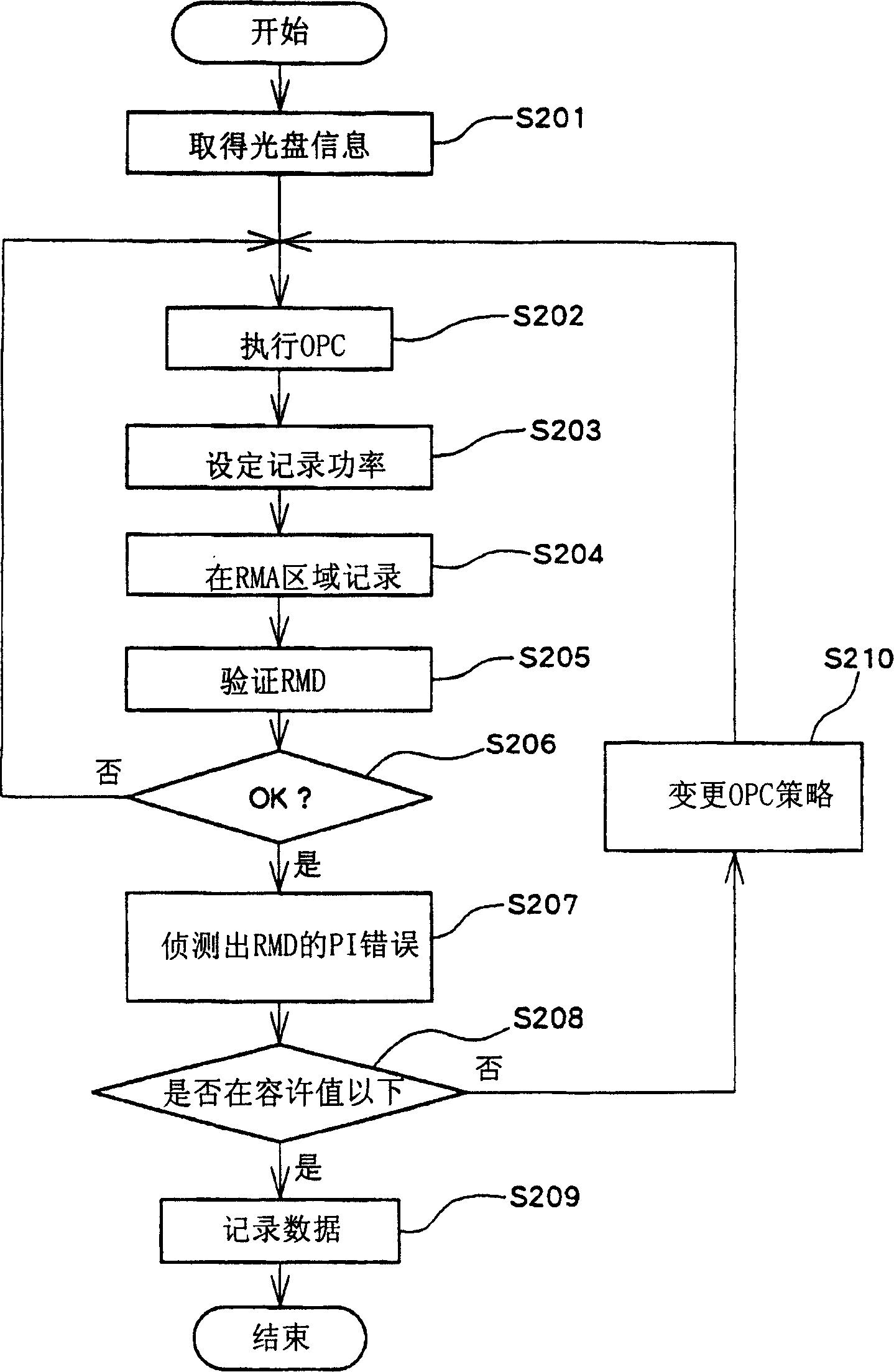 Optical disk device