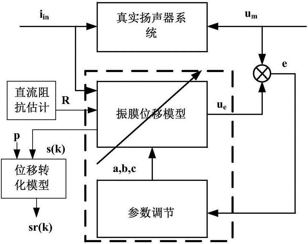 Loudspeaker diaphragm state estimation method, and loudspeaker drive circuit using the same