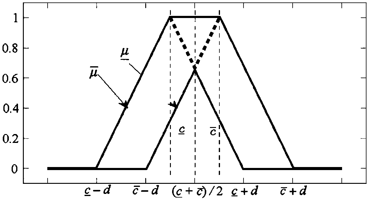 Insect flapping wing-like aircraft attitude control method based on fuzzy neural network