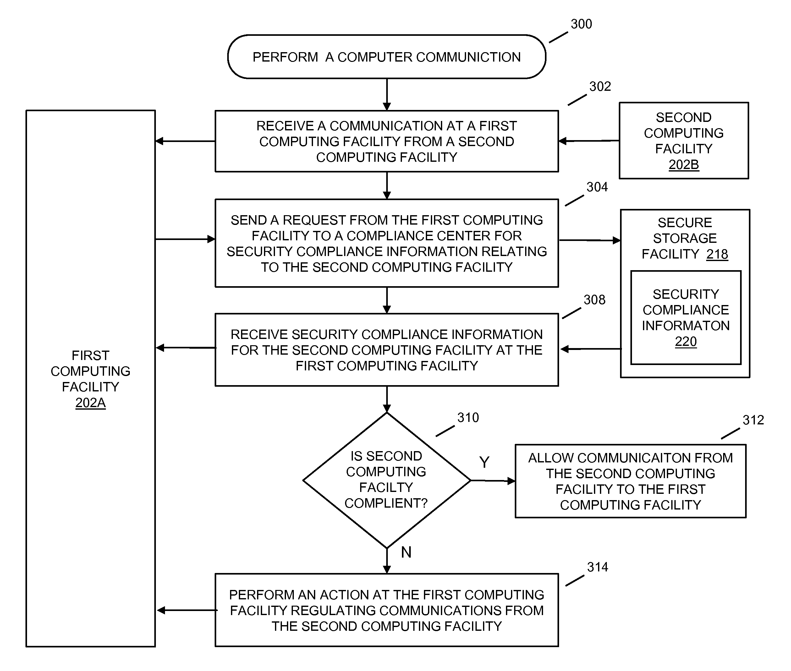 Protected access control method for shared computer resources