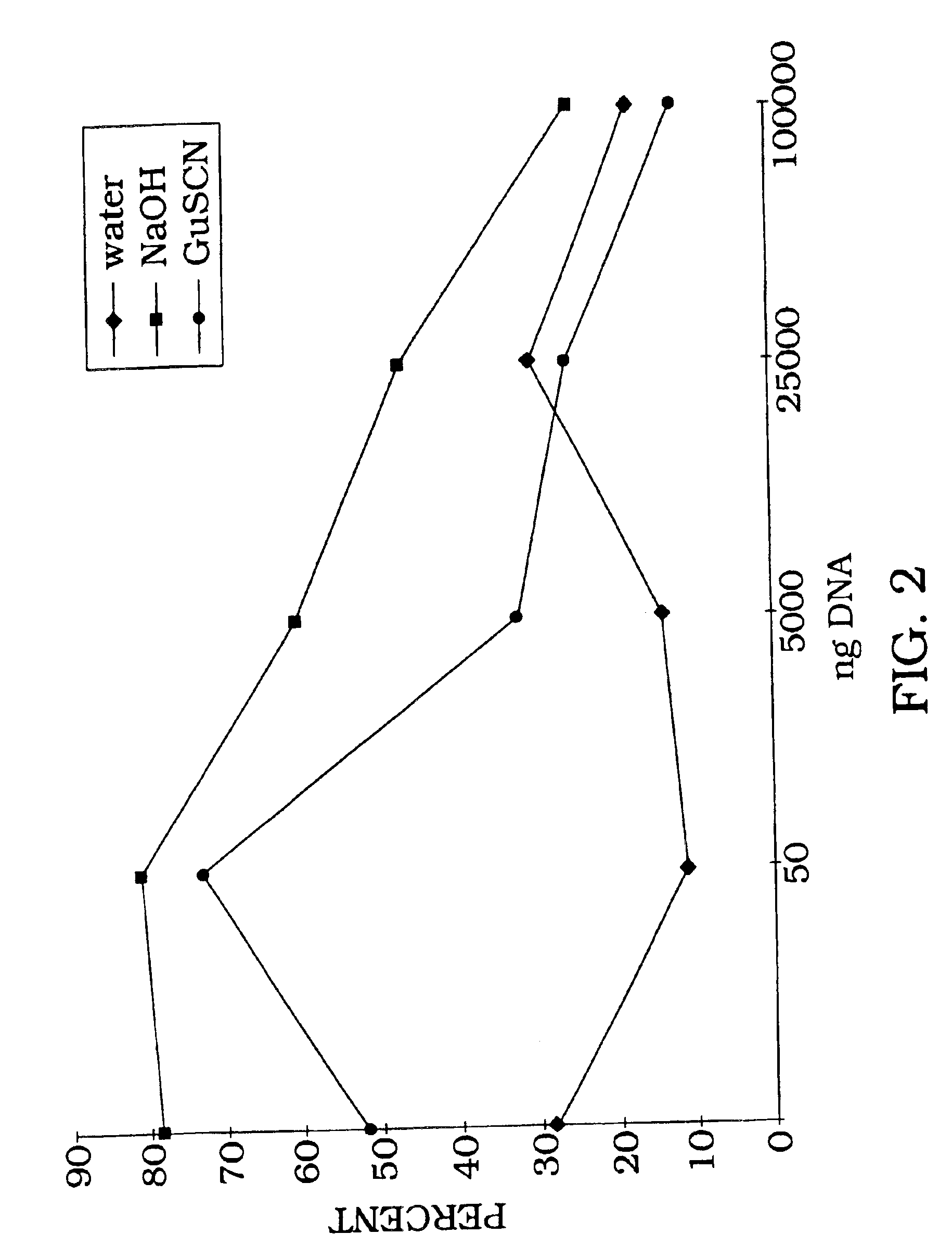 Nucleic acid archiving