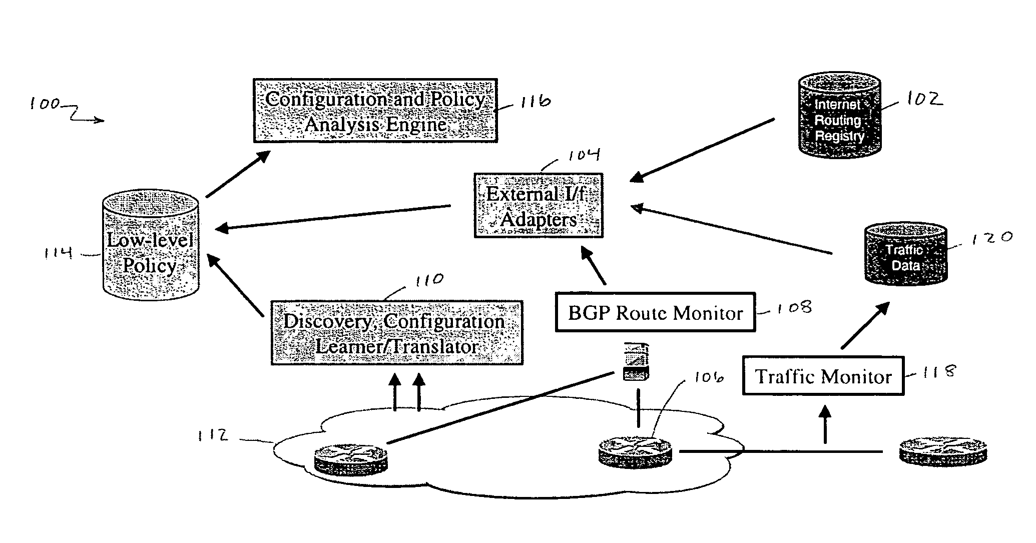 System and method for statistical analysis of border gateway protocol (BGP) configurations
