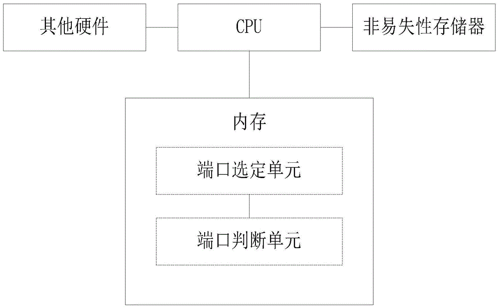 Method and device for spanning tree network topology with stacked devices