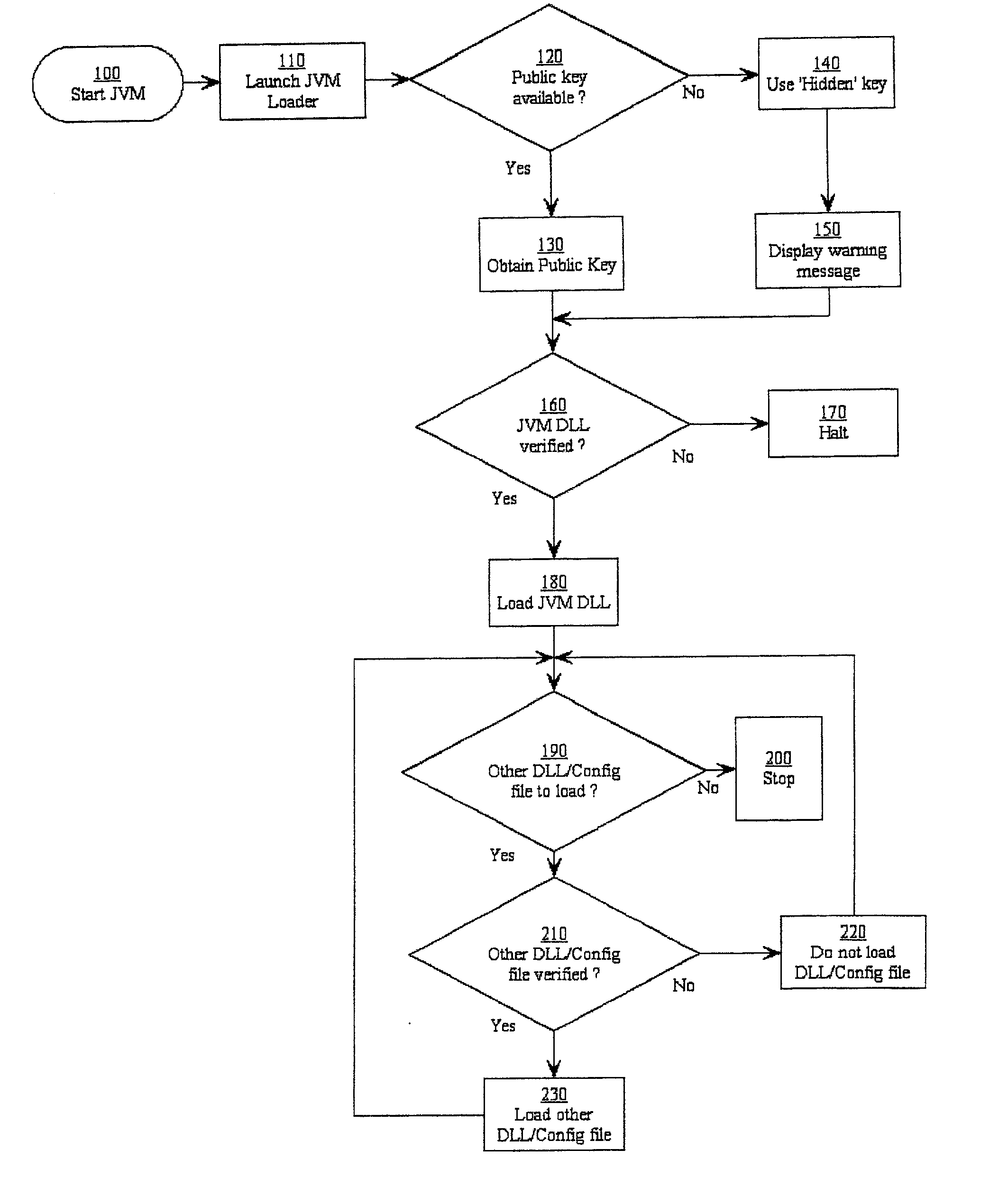 Software verification system, method and computer program element