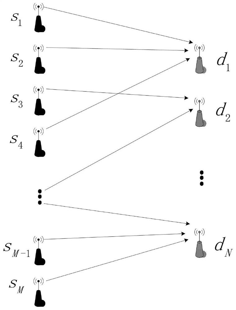 A Selective Cooperation Method Based on Packet Aggregation in Multi-source and Multi-Destination Network