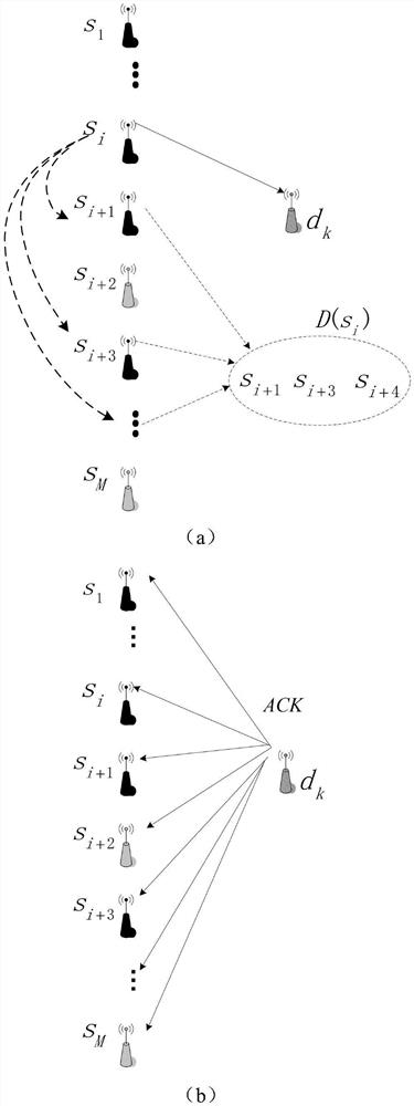 A Selective Cooperation Method Based on Packet Aggregation in Multi-source and Multi-Destination Network