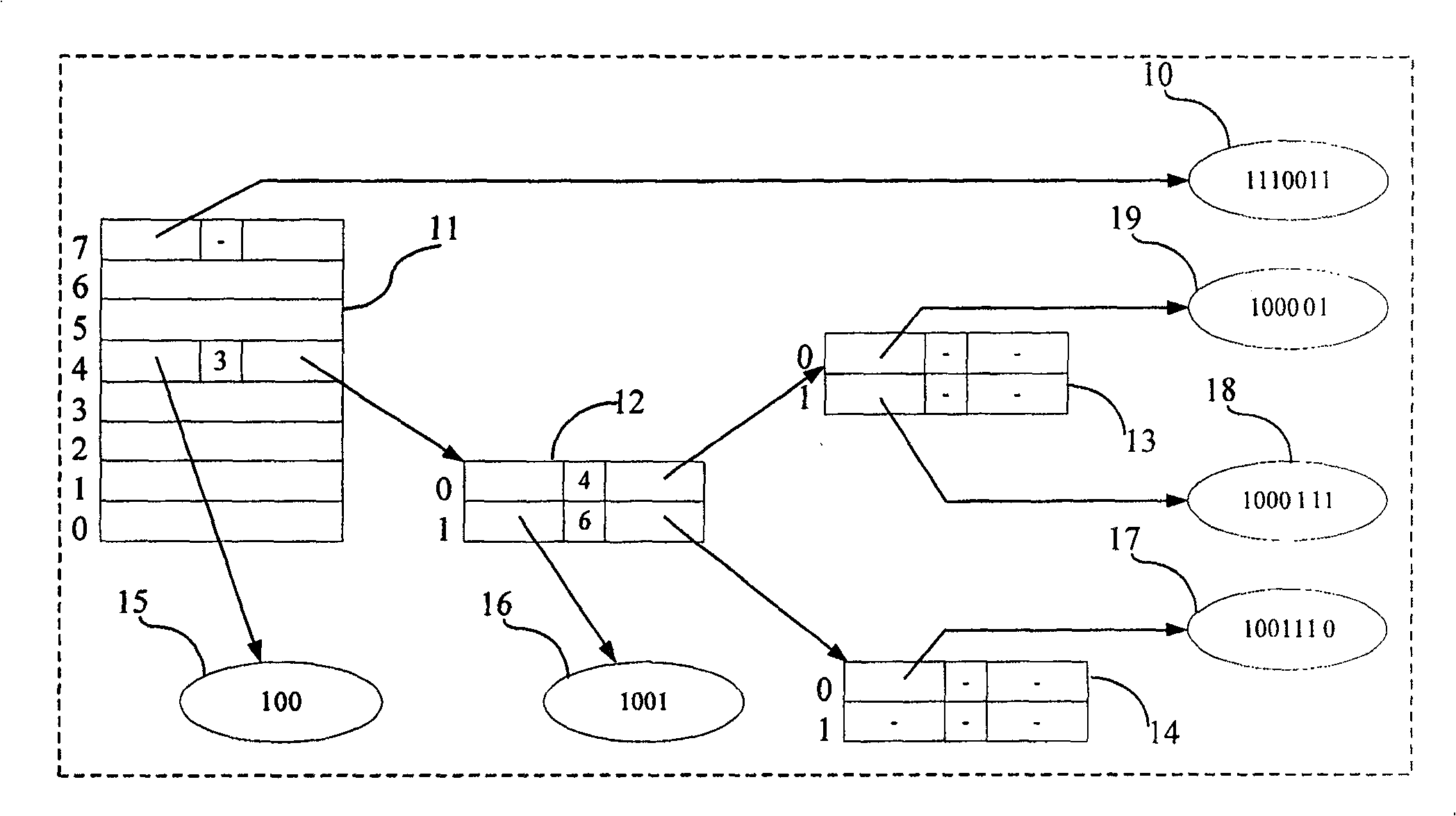 Method for storing character string matching rule and character string matching by storing rule