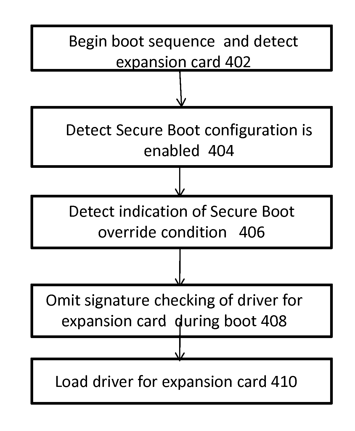 Secure boot override in a computing device equipped with unified-extensible firmware interface (UEFI)-compliant firmware