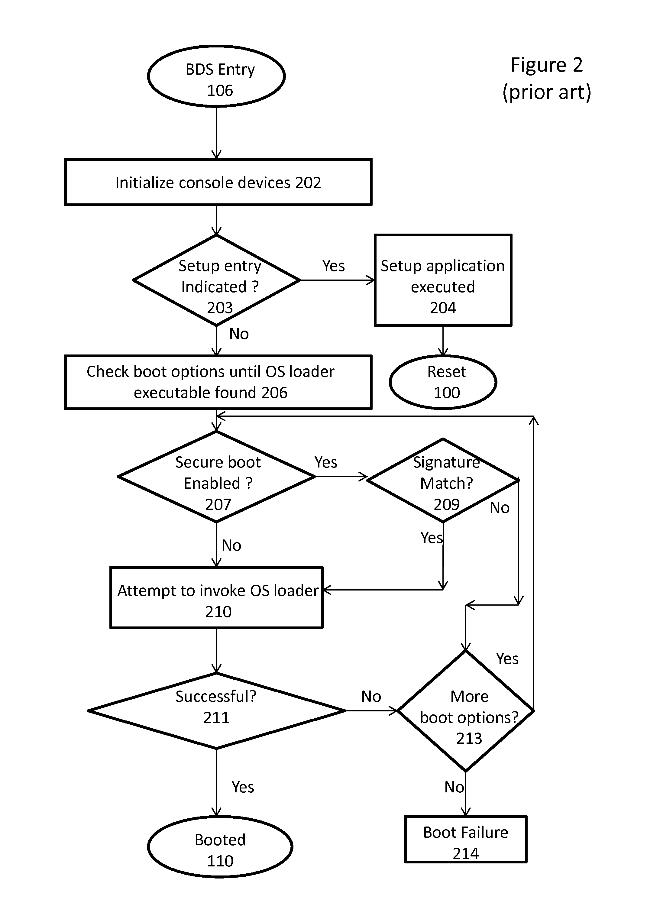 Secure boot override in a computing device equipped with unified-extensible firmware interface (UEFI)-compliant firmware