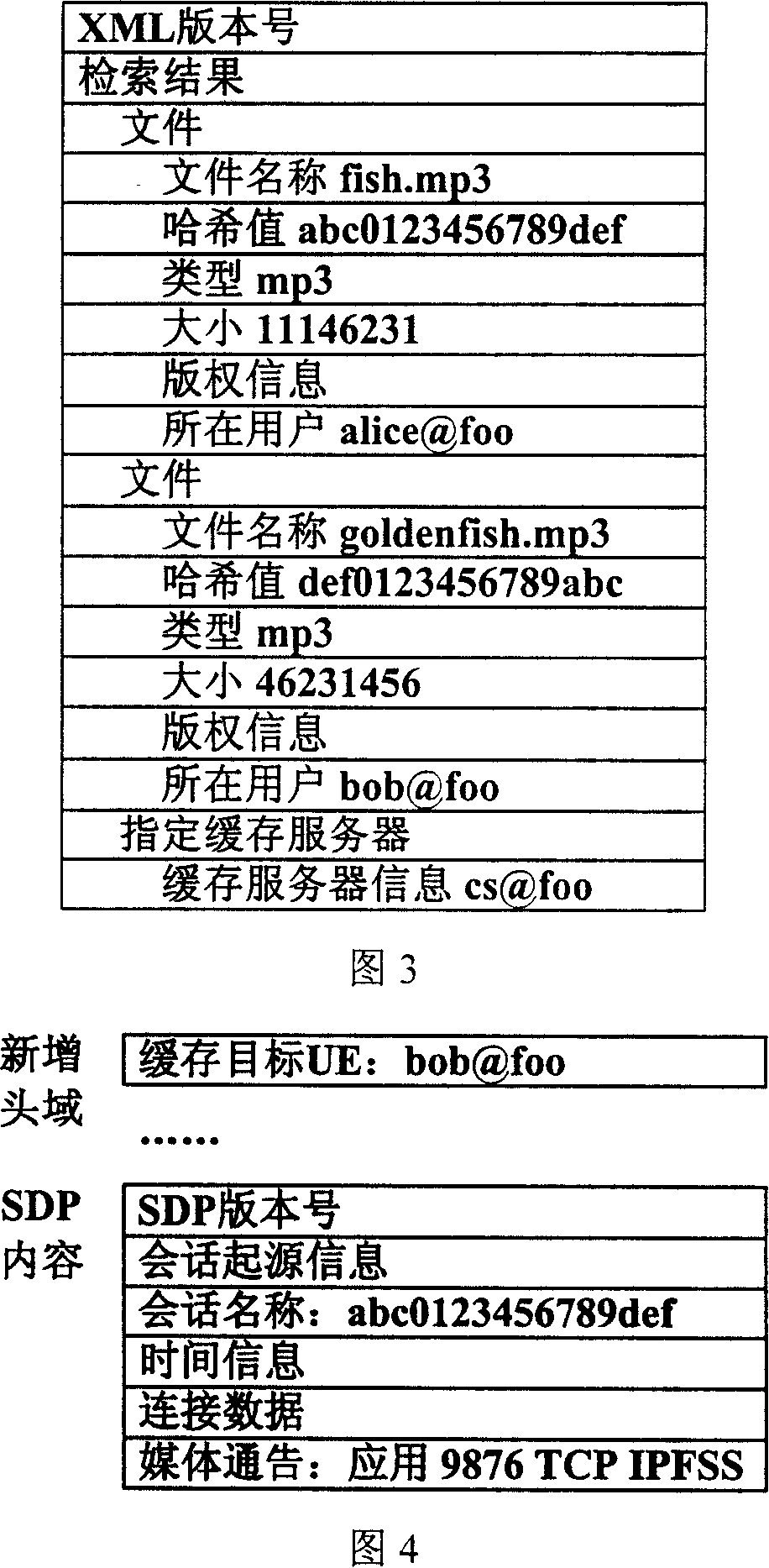 IMS based peer-to-peer network caching service signalling control method