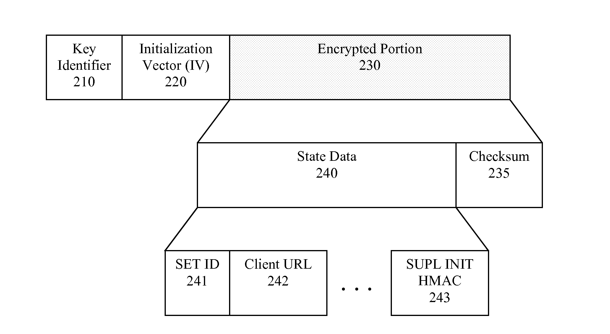Maintaining triggered session state in secure user plane location (SUPL) enabled system