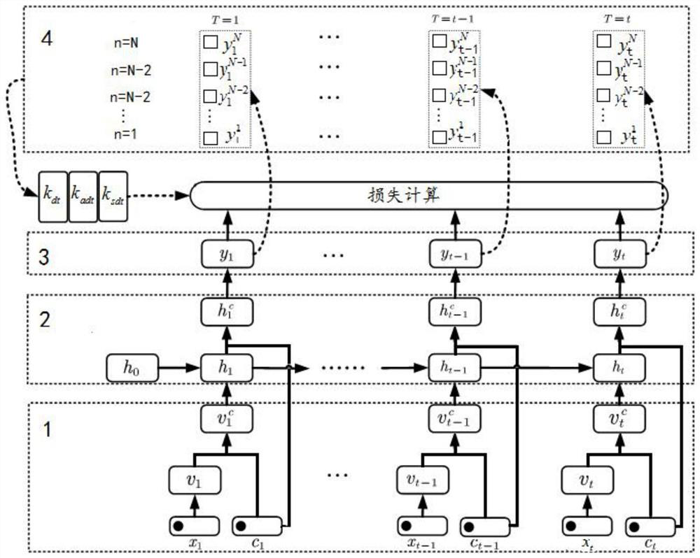 A knowledge tracking method and system