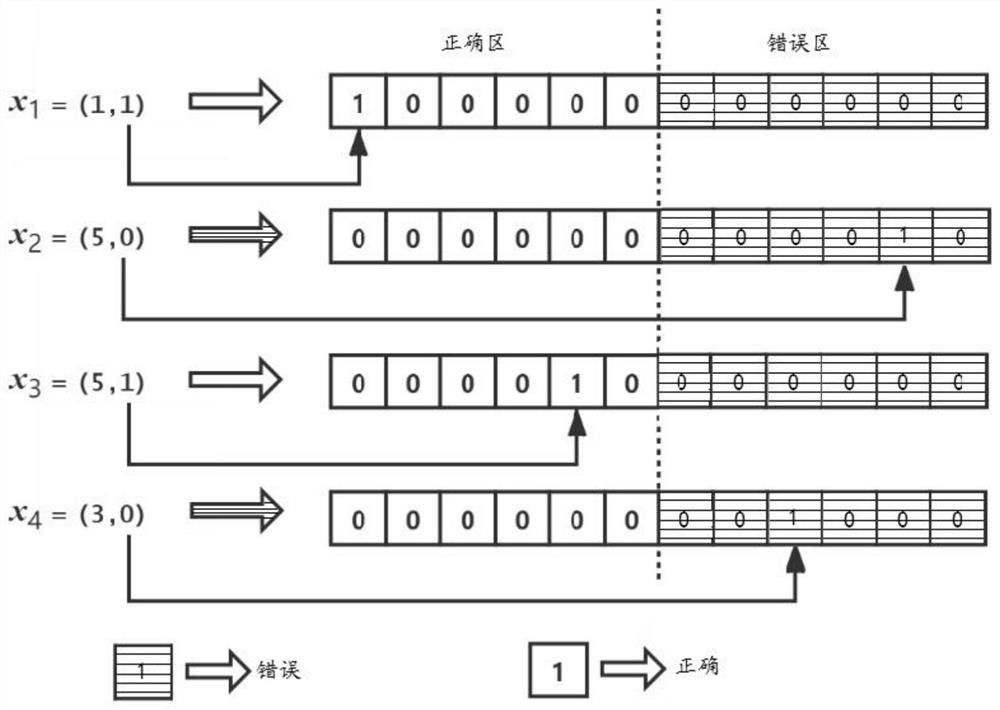 A knowledge tracking method and system