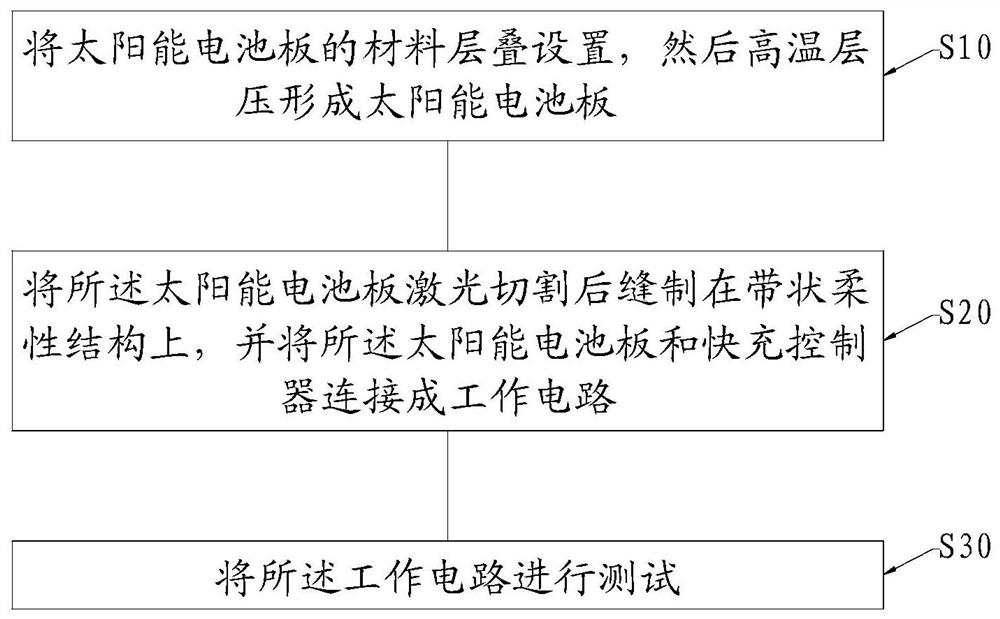 Foldable solar umbrella charging device and preparation method thereof