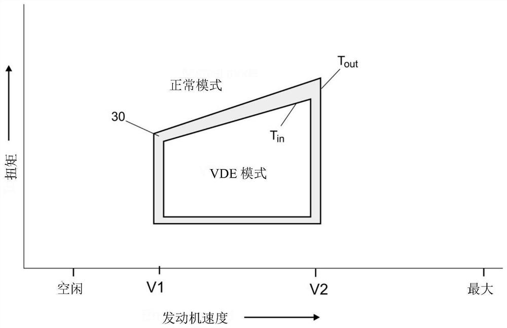 method of controlling the vehicle