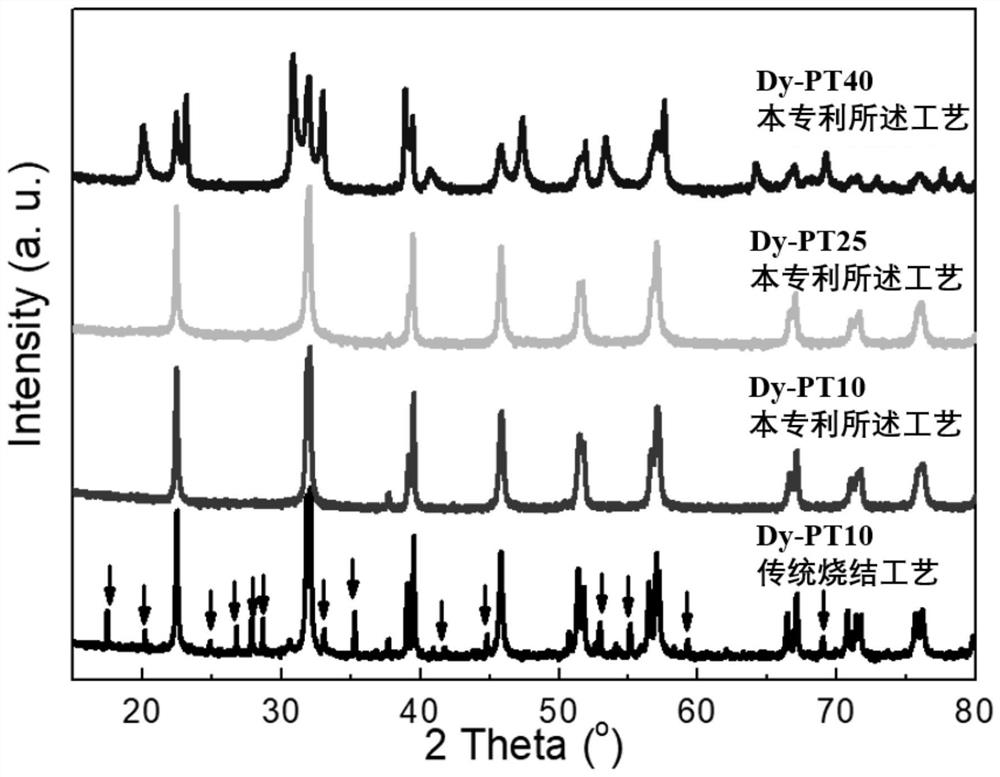 Bismuth ferrite lead titanate-based functional ceramic material and preparation method thereof