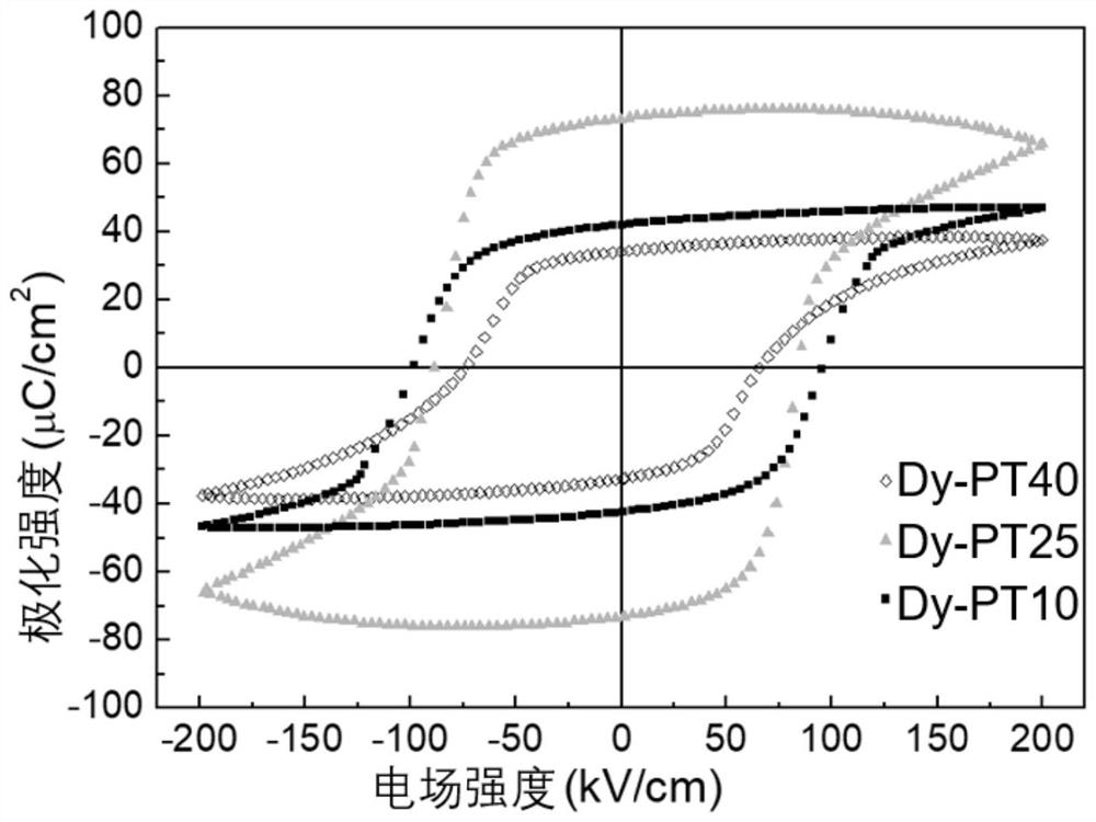 Bismuth ferrite lead titanate-based functional ceramic material and preparation method thereof