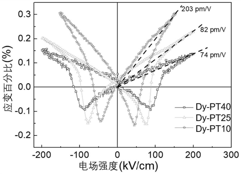 Bismuth ferrite lead titanate-based functional ceramic material and preparation method thereof