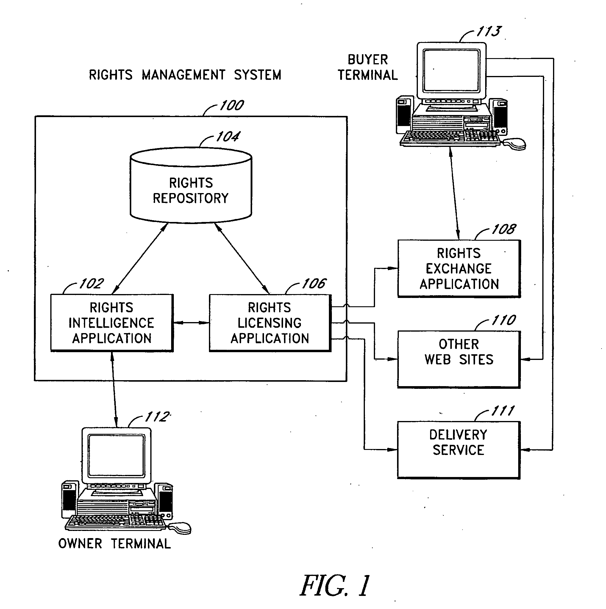 Integrated media management and rights distribution apparatus