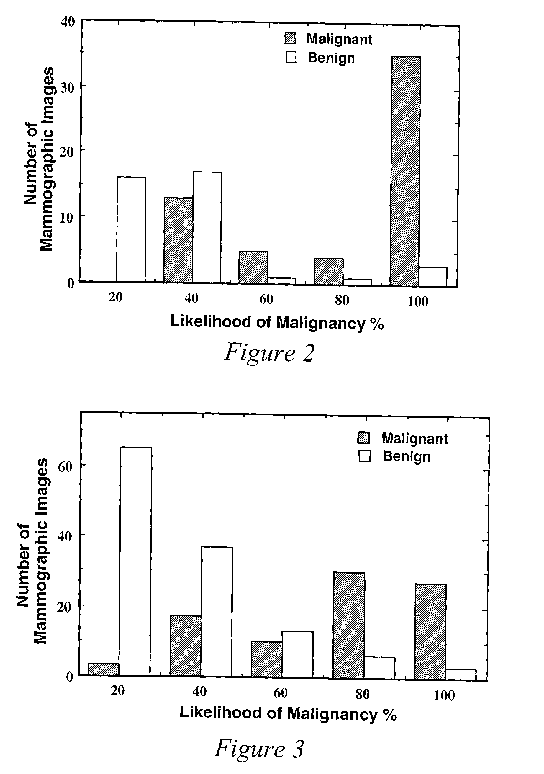 Method, system and computer readable medium for an intelligent search workstation for computer assisted interpretation of medical images