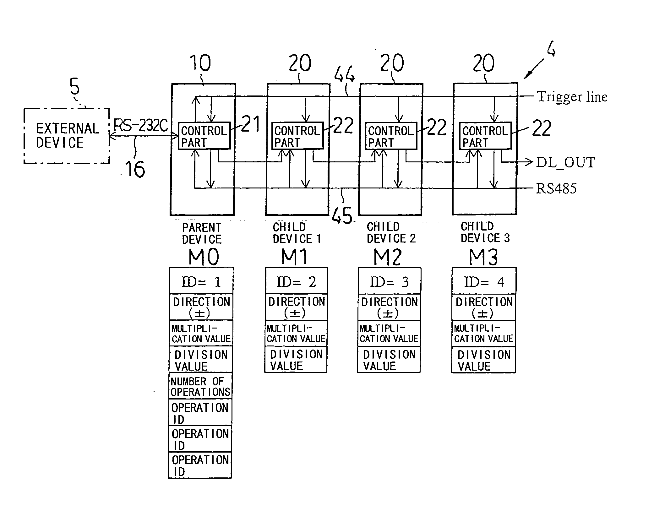 Measurement electronic device system