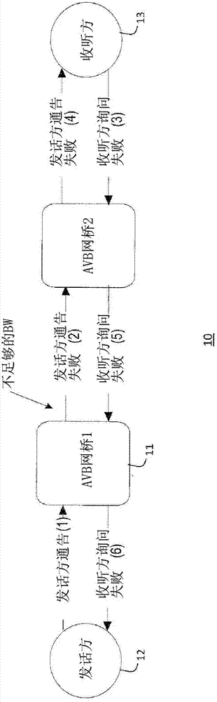Enhanced stream reservation protocol for audio video networks