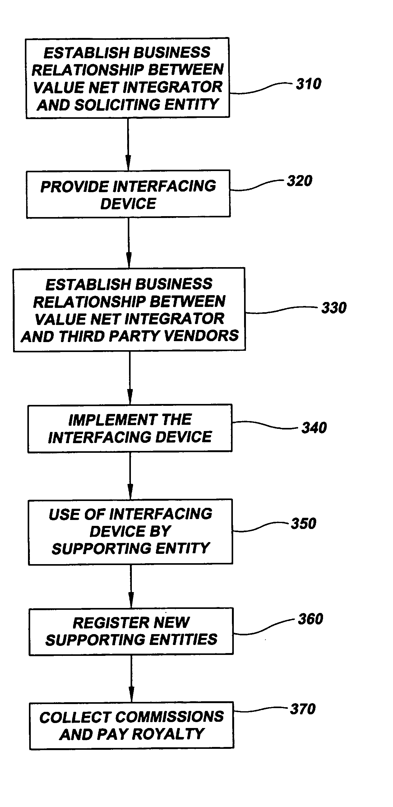 System and method for charitable donations