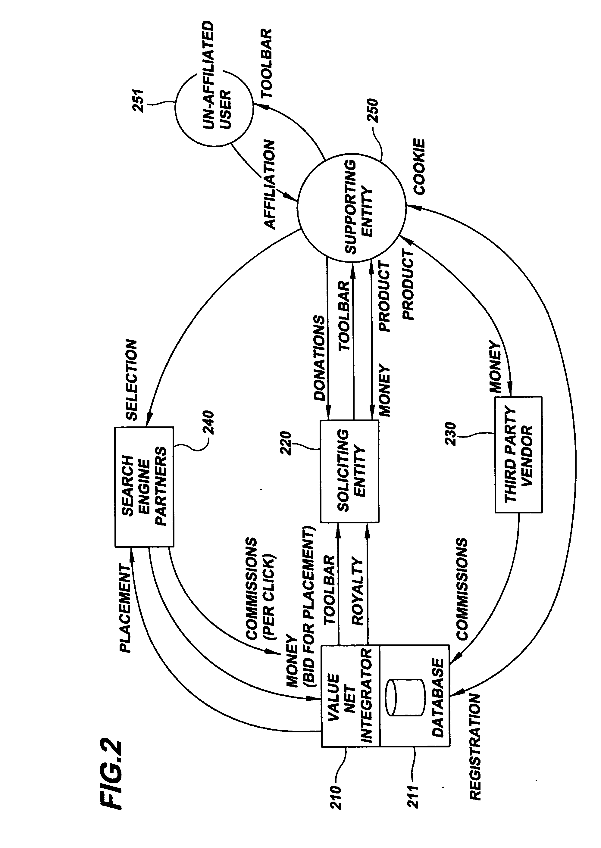 System and method for charitable donations