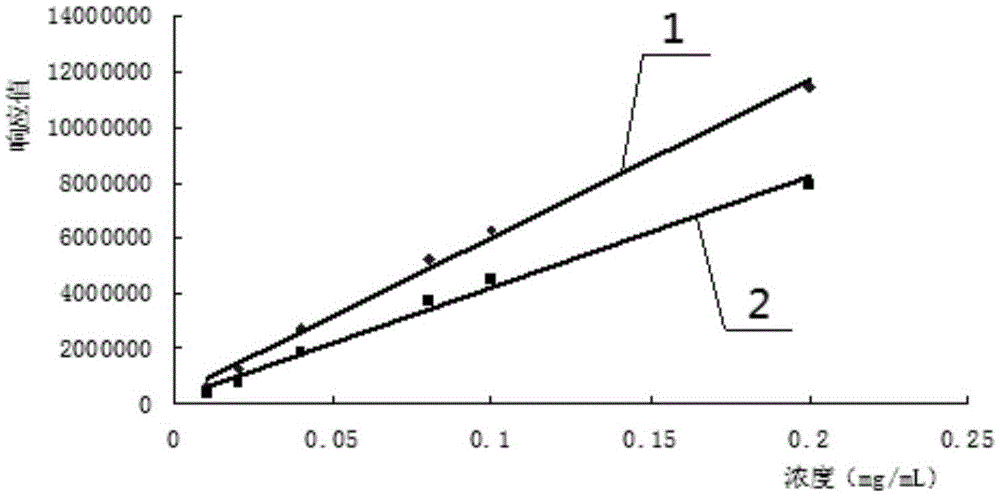 Method for determining residual methylbenzene and residual ethyl acetate in methyl vinyl ether-maleic anhydride copolymer