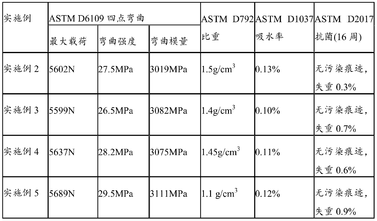 Formula of wood-plastic bathroom plate and production method