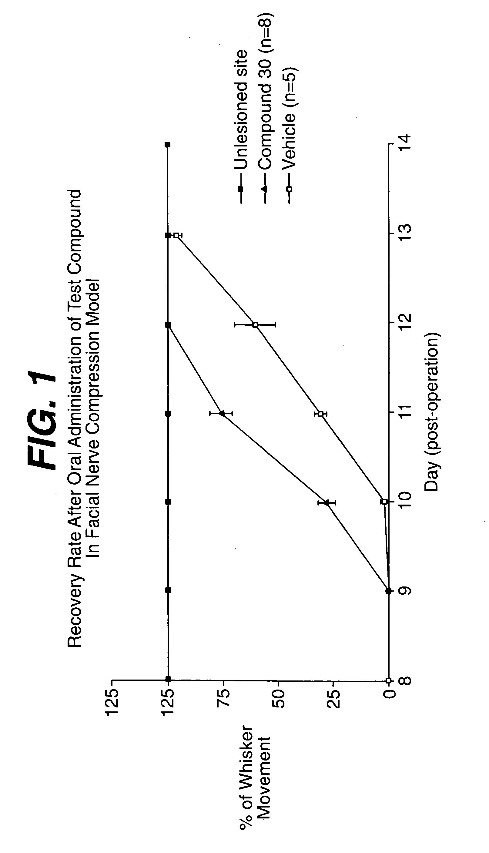 Neurotrophic pyrrolidines and piperidines, and related compositions and methods