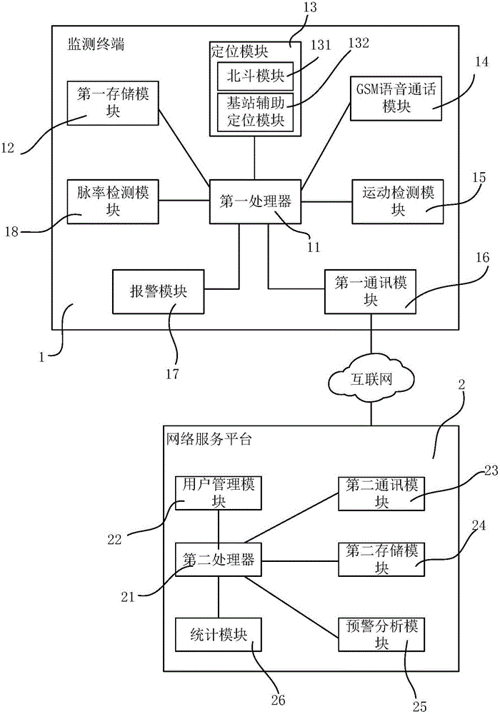 Personal health information monitoring method, system and monitoring terminal based on positional information