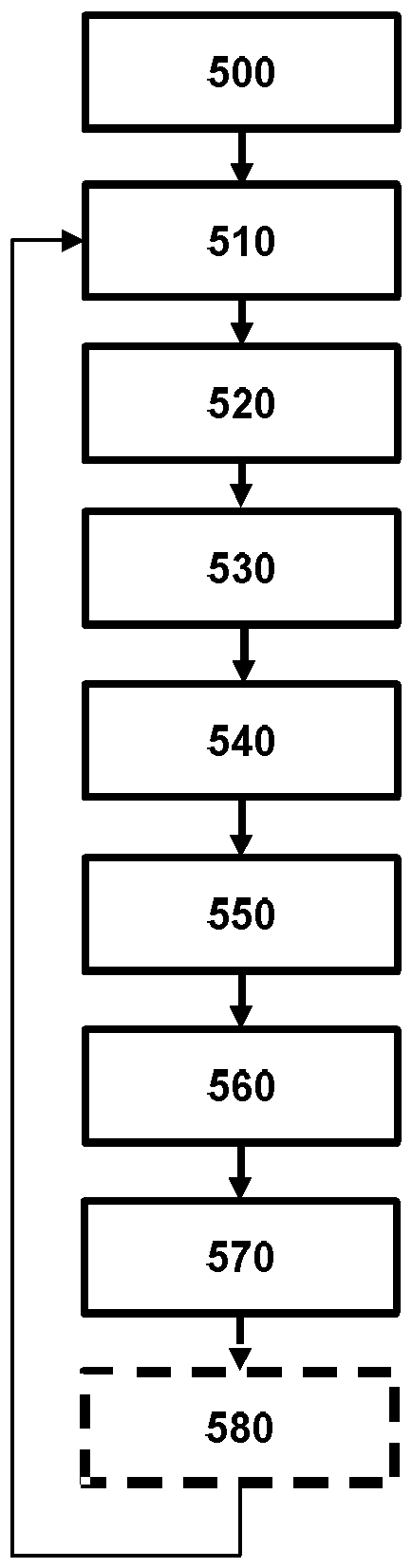 Device for controlling an air system regulator for an internal combustion engine