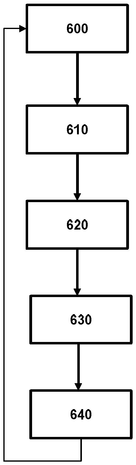 Device for controlling an air system regulator for an internal combustion engine