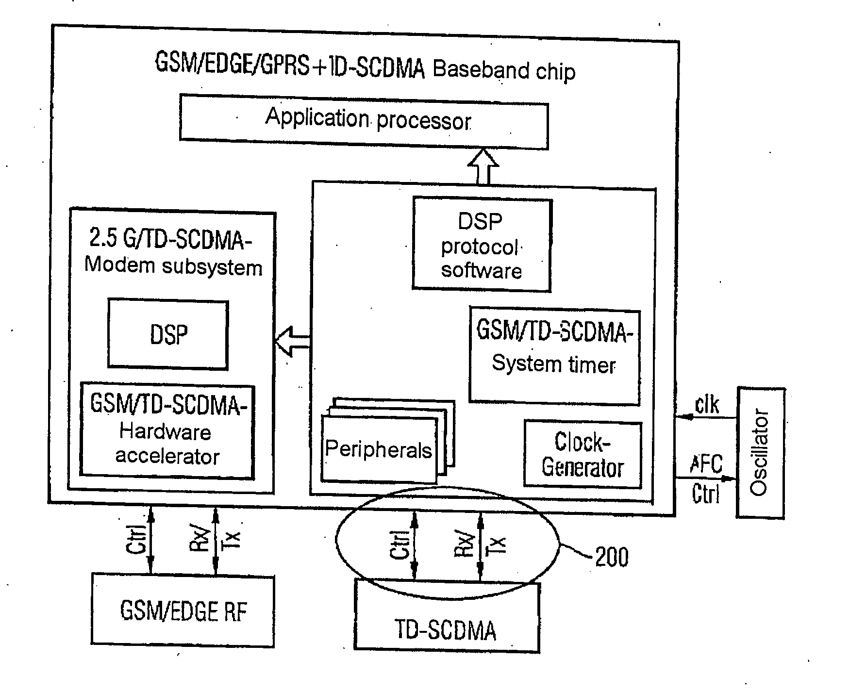 Transmitting and receiving arrangement for TD-SCDMA mobile radios