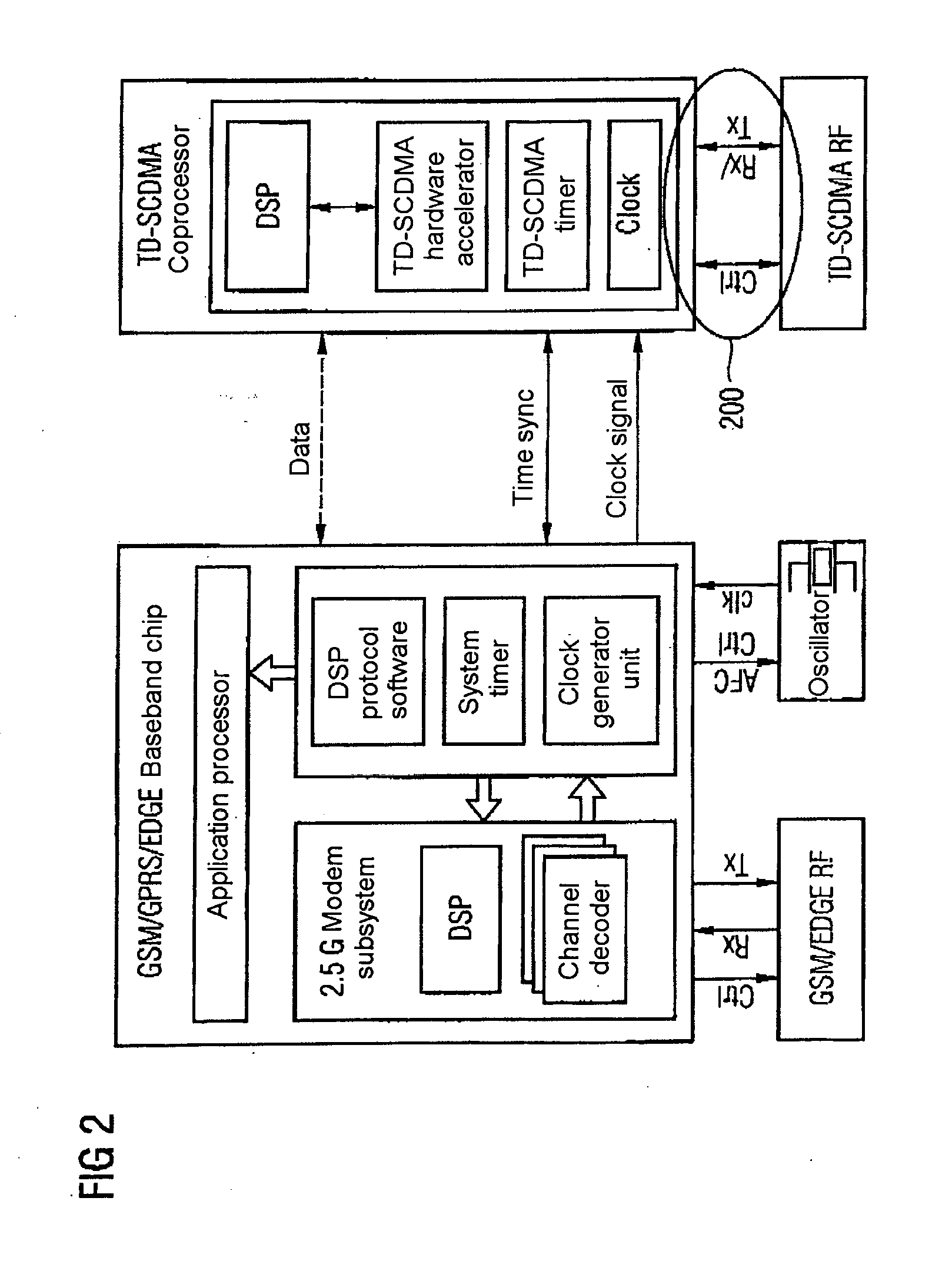 Transmitting and receiving arrangement for TD-SCDMA mobile radios