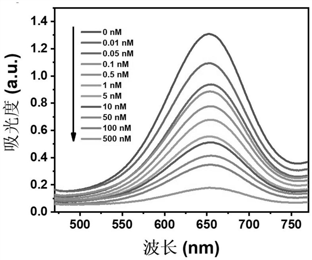 Method for rapidly detecting antibiotics based on colorimetric aptamer sensor