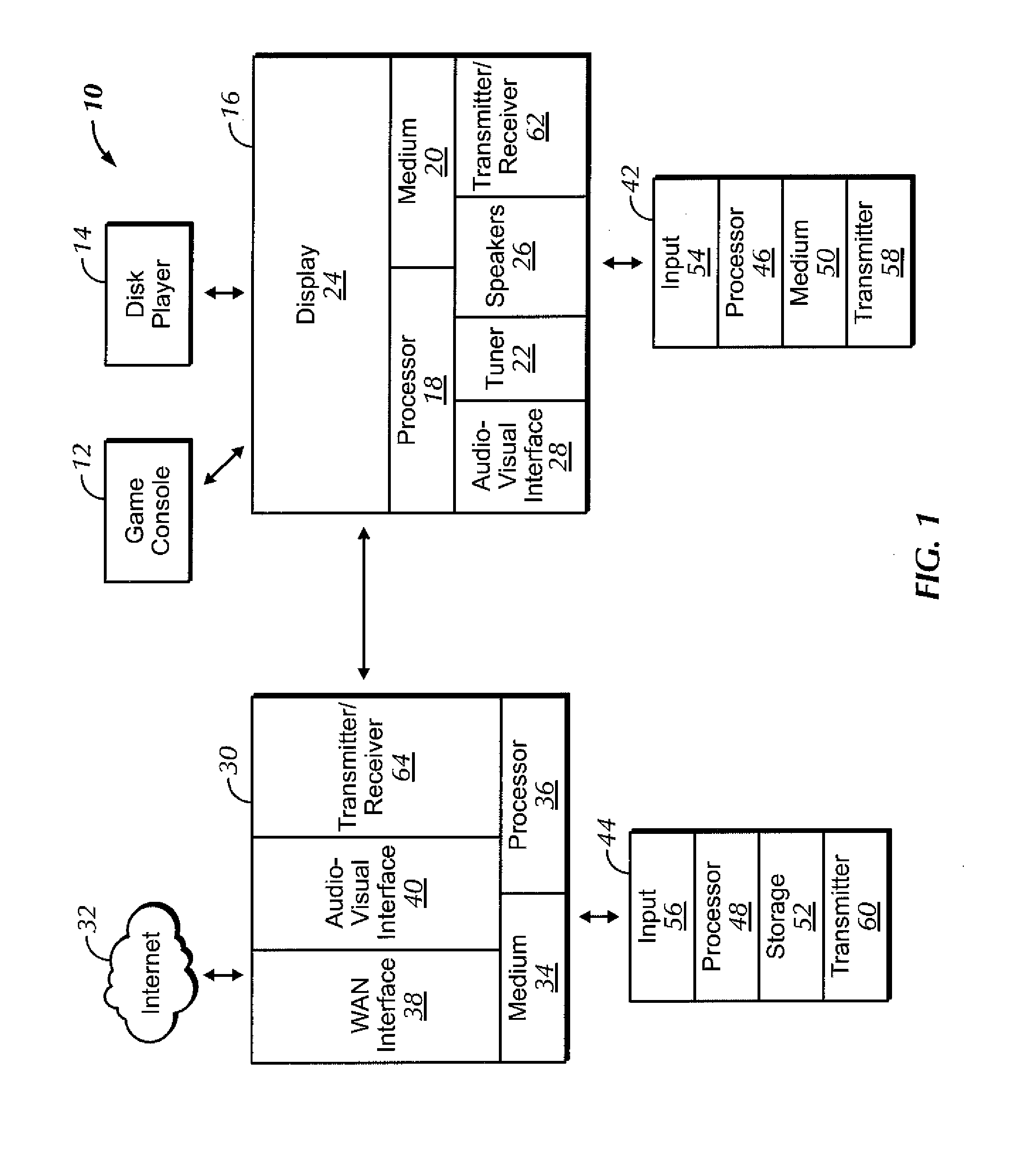 Internet TV module for enabling presentation and navigation of non-native user interface on TV having native user interface using either TV remote control or module remote control