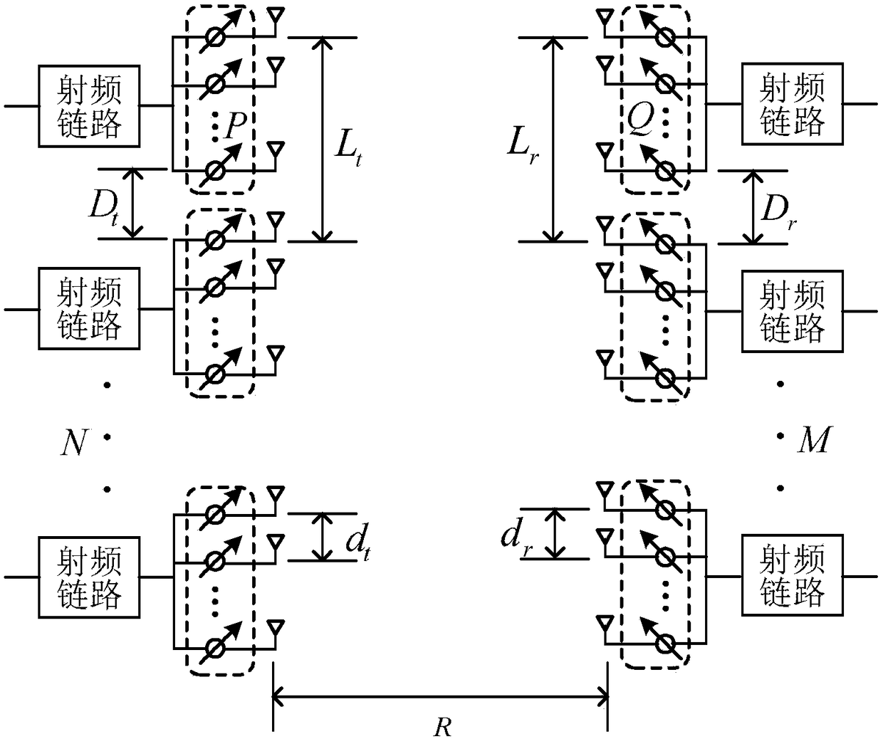 Subarray Antenna Structure and Design Method for Millimeter-Wave loS MIMO