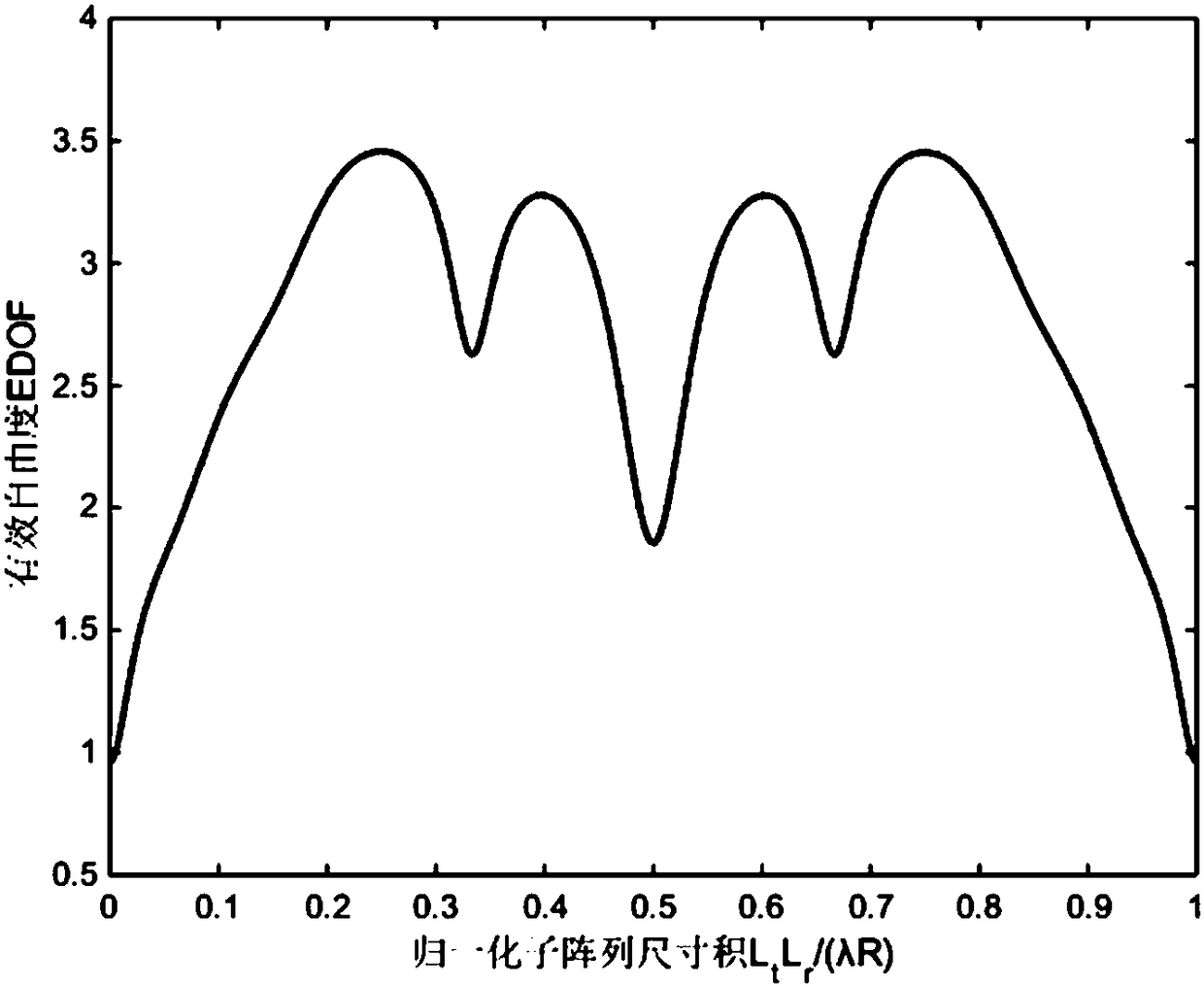 Subarray Antenna Structure and Design Method for Millimeter-Wave loS MIMO